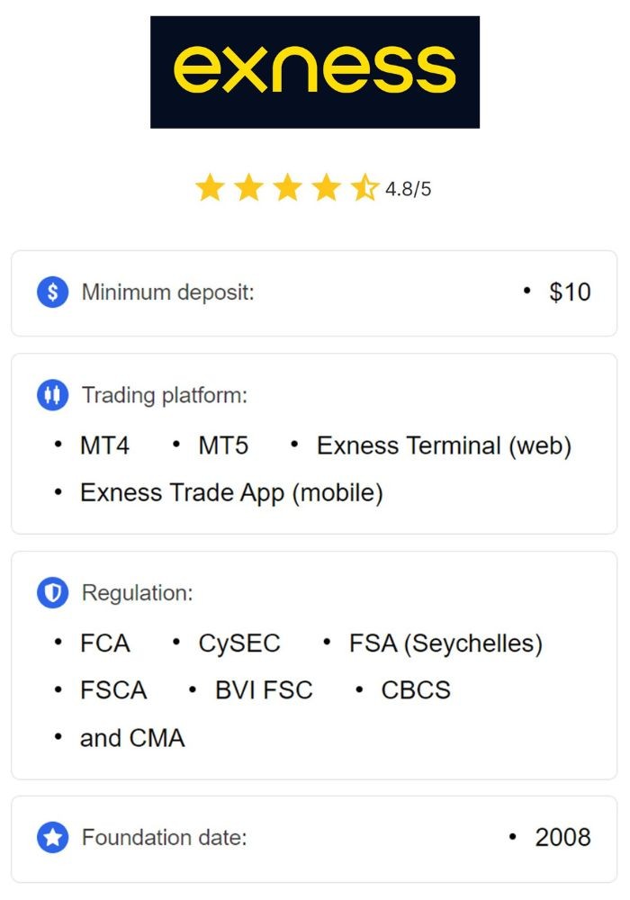 Exness Trading A Comprehensive Guide for Traders Exness Trading A Comprehensive Guide for Traders