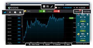 Discover the Best Strategy for Binary Options Trading Best Strategy Binary Options
