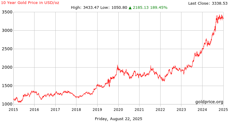 Gold party online spielen
