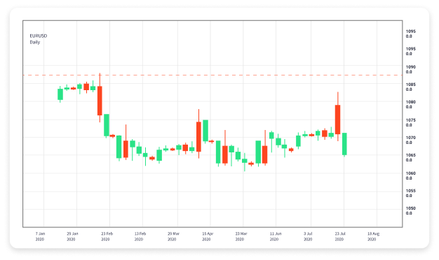 Understanding Forex Trading A Complete Guide 1824020500